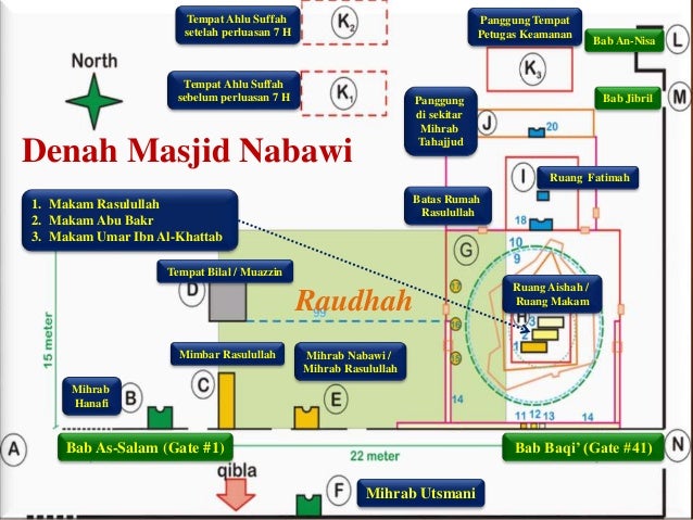 Denah Raudhah Masjid Nabawi