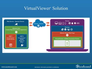 VirtualViewer®
Solution
 