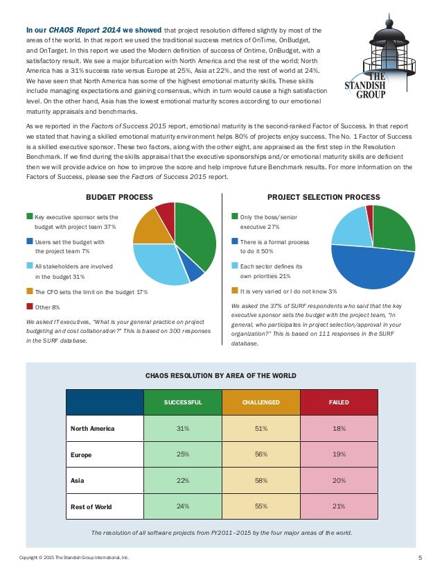 Chaos Report 2015