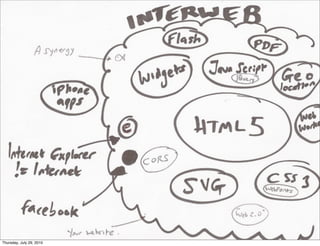 Thursday, July 29, 2010
 