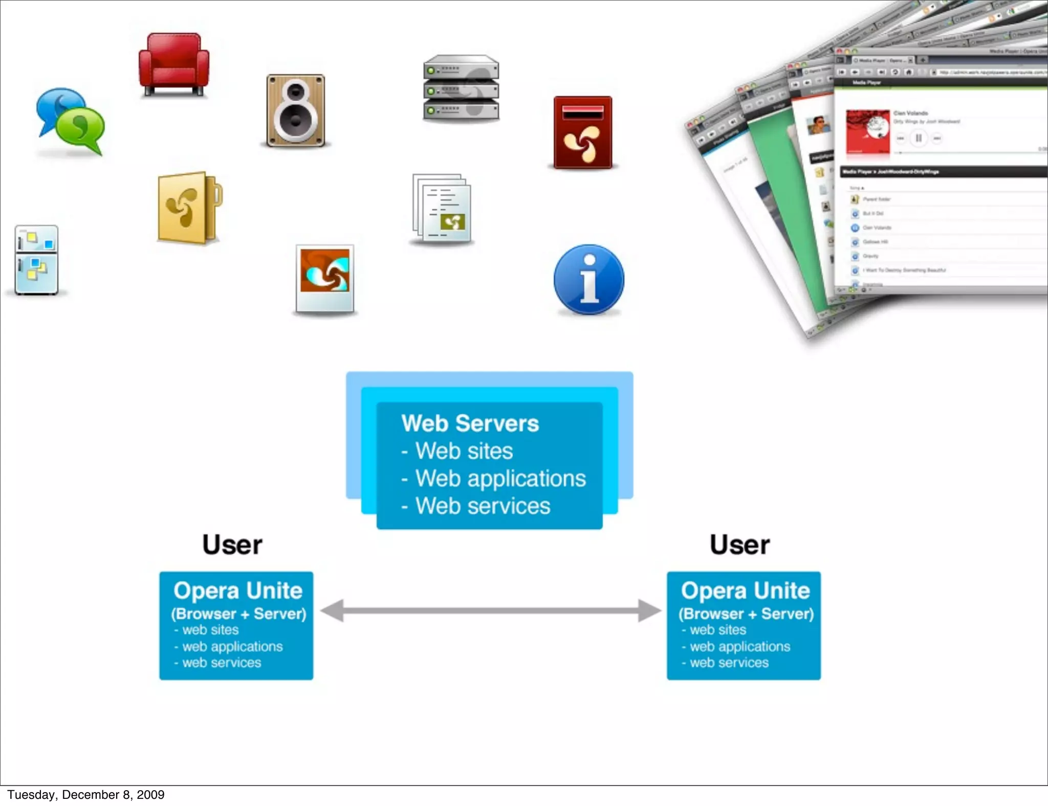 Tuesday, December 8, 2009
 
