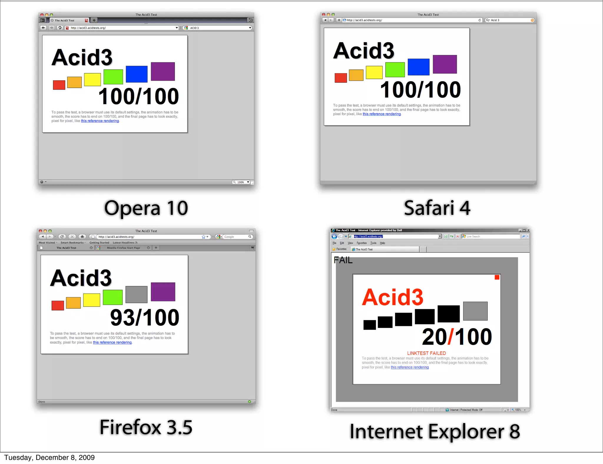 Opera 10            Safari 4




                            Firefox 3.5   Internet Explorer 8
Tuesday, December 8, 2009
 