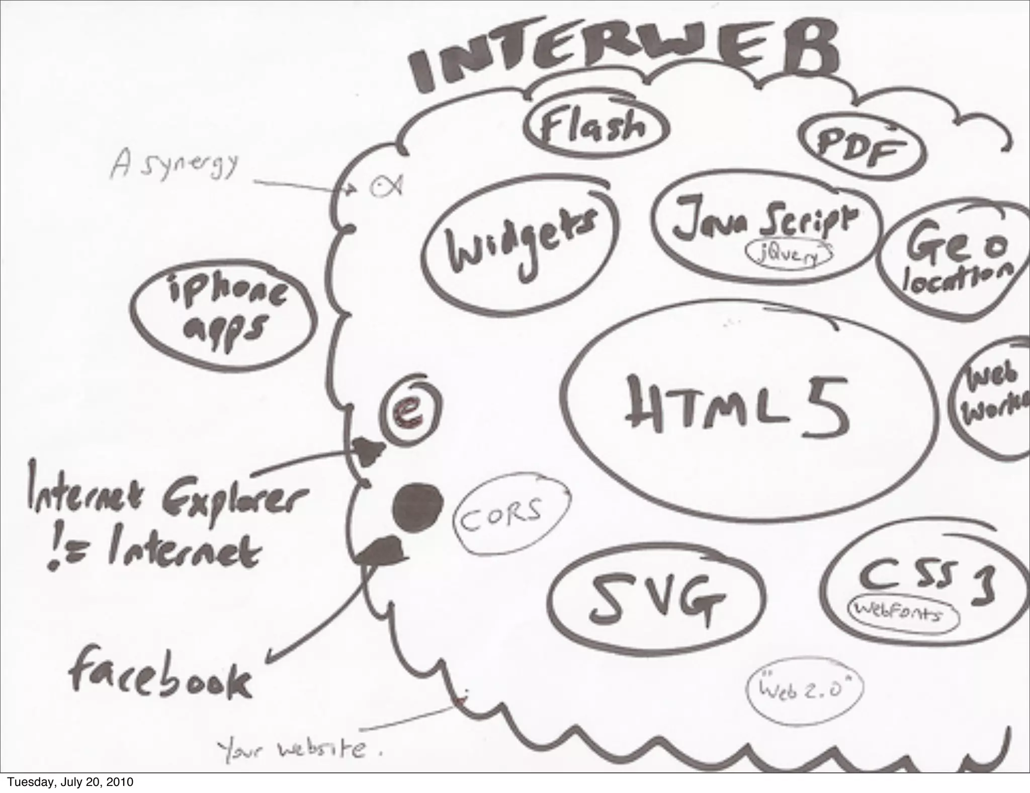 Tuesday, July 20, 2010
 