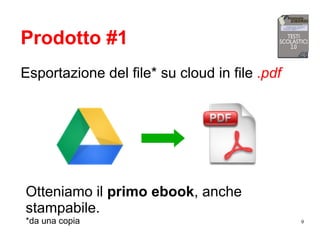 9
Prodotto #1
Esportazione del file* su cloud in file .pdf
Otteniamo il primo ebook, anche
stampabile.
*da una copia
 