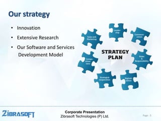 Corporate Presentation
Zibrasoft Technologies (P) Ltd.
Our strategy
• Innovation
• Extensive Research
• Our Software and Services
Development Model
Page : 5
 