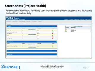 Screen shots (Project Health)
Personalized dashboard for every user indicating the project progress and indicating
the health of each activity.

Software QA Testing Presentation
Zibrasoft Technologies (P) Ltd.

Page : 11

 