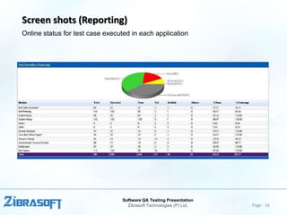 Screen shots (Reporting)
Online status for test case executed in each application

Software QA Testing Presentation
Zibrasoft Technologies (P) Ltd.

Page : 16

 