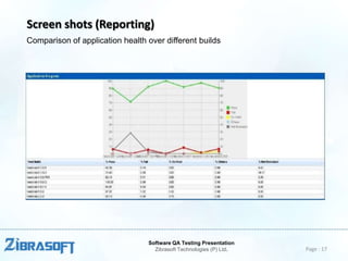 Screen shots (Reporting)
Comparison of application health over different builds

Software QA Testing Presentation
Zibrasoft Technologies (P) Ltd.

Page : 17

 