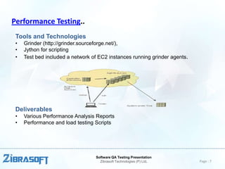 Performance Testing..
Tools and Technologies
•
•
•

Grinder (http://grinder.sourceforge.net/),
Jython for scripting
Test bed included a network of EC2 instances running grinder agents.

Deliverables
•
•

Various Performance Analysis Reports
Performance and load testing Scripts

Software QA Testing Presentation
Zibrasoft Technologies (P) Ltd.

Page : 7

 