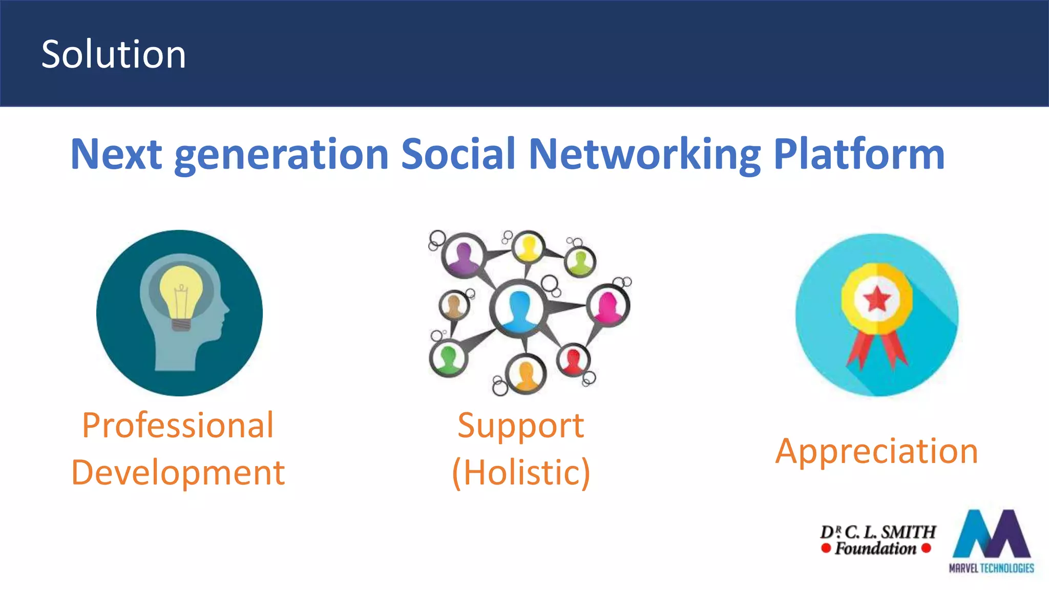 Solution
Next generation Social Networking Platform
Professional
Development
Support
(Holistic)
Appreciation