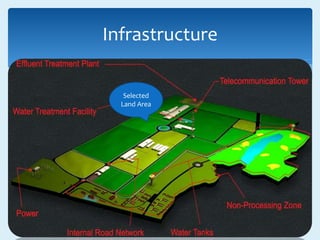 Infrastructure
Selected
Land Area
 