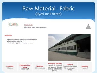 Raw Material - Fabric
(Dyed and Printed)
 