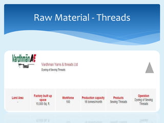 Raw Material - Threads
 