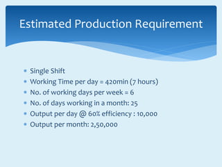  Single Shift
 Working Time per day = 420min (7 hours)
 No. of working days per week = 6
 No. of days working in a month: 25
 Output per day @ 60% efficiency : 10,000
 Output per month: 2,50,000
Estimated Production Requirement
 