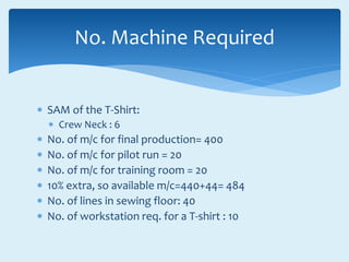 SAM of the T-Shirt:
 Crew Neck : 6
 No. of m/c for final production= 400
 No. of m/c for pilot run = 20
 No. of m/c for training room = 20
 10% extra, so available m/c=440+44= 484
 No. of lines in sewing floor: 40
 No. of workstation req. for a T-shirt : 10
No. Machine Required
 