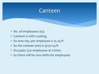  No. of employees: 633
 Canteen is with cooking
 So area req. per employee is 25 sq ft
 So the canteen area is 9750 sq ft
 Occupies 320 employees at a time.
 So there will be two shifts for employees
Canteen
 