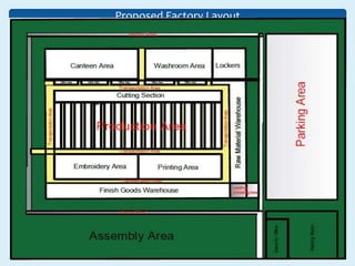 Proposed Factory Layout
 