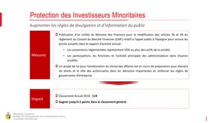 République Tunisienne
Ministère du Développement, de l'Investissement et de la
Coopération Internationale
Augmenter les règles de divulgation et d’information du public
Protection des Investisseurs Minoritaires
 Publication d’un arrêté du Ministre des Finances pour la modification des articles 36 et 44 du
règlement du Conseil du Marché Financier (CMF) relatif à l’appel public à l’épargne pour inclure les
points suivants dans le rapport d’activité annuel :
• Les conventions règlementées représentant 10% ou plus des actifs de la société
• Les participations, les fonctions et l’activité principale des administrateurs dans d’autres
sociétés
 Un projet de loi pour l’amélioration du climat des affaires est en cours de préparation pour étendre
les droits et le rôle des actionnaires dans les décisions importantes et renforcer les règles de
gouvernance d’entreprise
 Classement Actuel 2018 : 119
 Gagner jusqu’à 2 points dans le classement général
Mesures
Impact
 