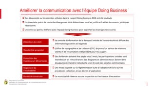 République Tunisienne
Ministère du Développement, de l'Investissement et de la
Coopération Internationale
Améliorer la communication avec l’équipe Doing Business
Obtention de crédit
 Des désaccords sur les données utilisées dans le rapport Doing Business 2018 ont été soulevés
 Un inventaire précis de toutes les divergences a été élaboré avec tous les justificatifs et les documents juridiques
nécessaires
 Une mise au point a été faite avec l’équipe Doing Business pour apporter les éclairages nécessaires
 La centrale d’information de la Banque Centrale de Tunisie récolte et diffuse des
informations positives et négatives
Transfert de propriété
Règlement de
l’insolvabilité
Permis de construire
 L’office de topographie et de cadastre (OTC) dispose d’un service de relations
clients et de réclamations indépendant pour les usagers
Protection des
Investisseurs Minoritaires
 Les dividendes doivent être payés sous 3 mois, les participations croisées sont
interdites et les rémunérations des dirigeants et administrateurs doivent être
divulguées de manière individuelle selon le code des sociétés commerciales
 Des mises au point sur la règlementation suite à l’adoption de la loi sur les
procédures collectives et ses décrets d’application
 La municipalité n’exerce aucune inspection sur les travaux d’excavation
 