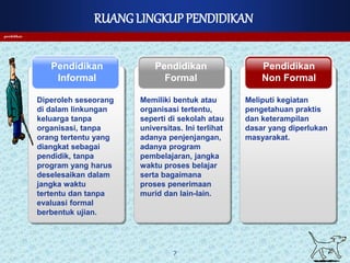 RUANG LINGKUP PENDIDIKAN
pendidikan
7
Pendidikan
Non Formal
Pendidikan
Formal
Pendidikan
Informal
Diperoleh seseorang
di dalam linkungan
keluarga tanpa
organisasi, tanpa
orang tertentu yang
diangkat sebagai
pendidik, tanpa
program yang harus
deselesaikan dalam
jangka waktu
tertentu dan tanpa
evaluasi formal
berbentuk ujian.
Memiliki bentuk atau
organisasi tertentu,
seperti di sekolah atau
universitas. Ini terlihat
adanya penjenjangan,
adanya program
pembelajaran, jangka
waktu proses belajar
serta bagaimana
proses penerimaan
murid dan lain-lain.
Meliputi kegiatan
pengetahuan praktis
dan keterampilan
dasar yang diperlukan
masyarakat.
 