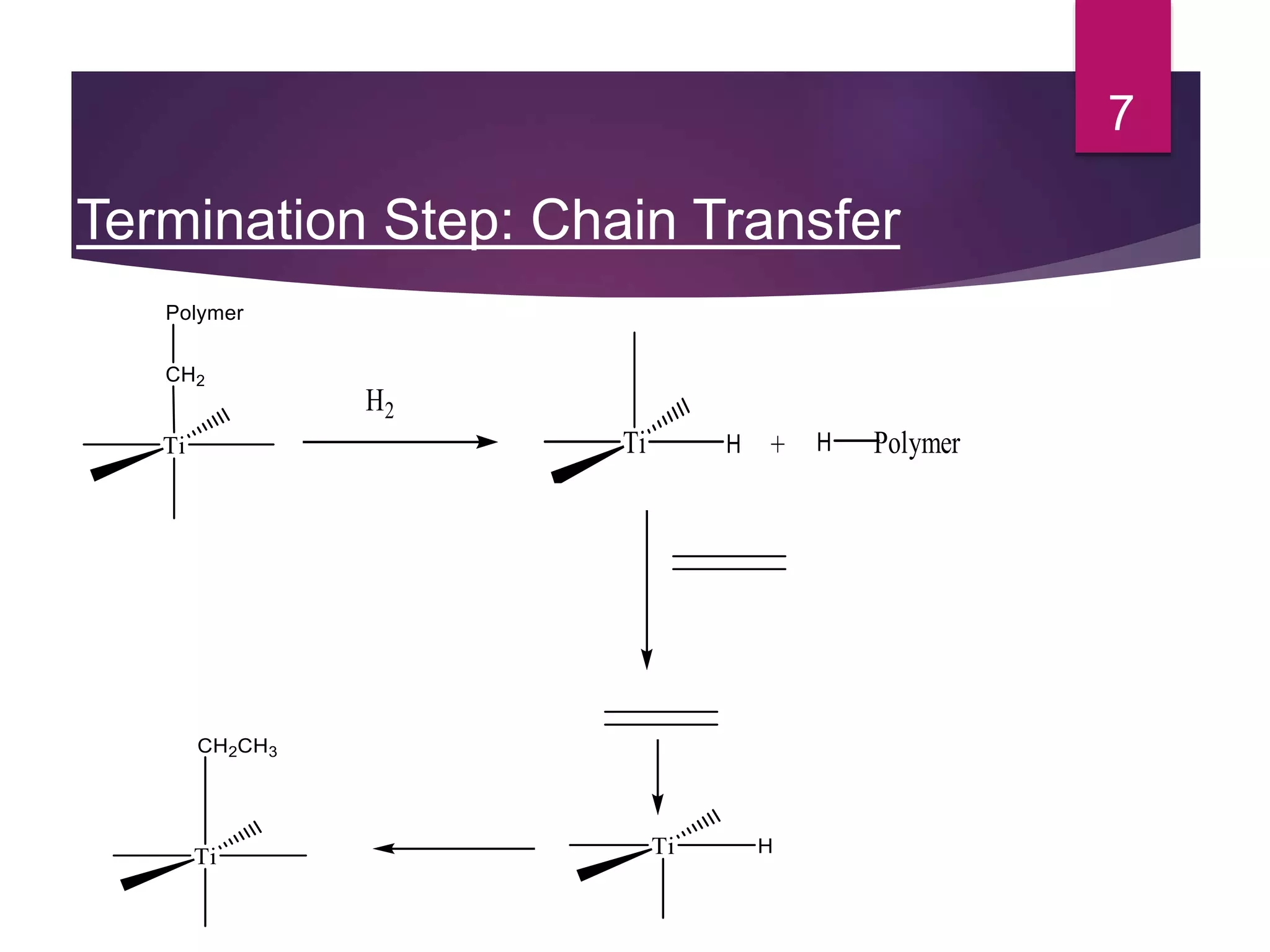 Termination Step: Chain Transfer
7
Ti H
H2
PolymerH+
 