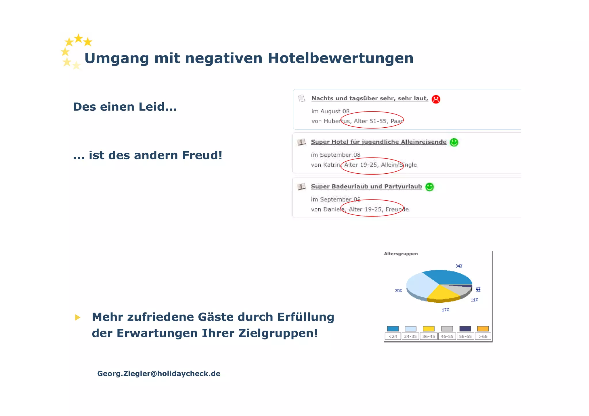 Umgang mit negativen Hotelbewertungen


Des einen Leid...



... ist des andern Freud!




   Mehr zufriedene Gäste durch Erfüllung
   der Erwartungen Ihrer Zielgruppen!


    Georg.Ziegler@holidaycheck.de
 