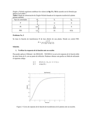 Ziegler y Nichols sugirieron establecer los valores de Kp, Ti y Td de acuerdo con la fórmula que
aparece en la tabla 1.
Tabla 1 Regla de sintonización de Ziegler-Nichols basada en la respuesta escalón de la planta
(primer método)
Tipo de controlador
P
PI 0
PID
Problema No. 2
Se tiene la función de transferencia H de lazo abierto de una planta. Diseñe un control PID.
Solución.
1. Verificar la respuesta de la función ante un escalón
Para poder aplicar el Método 1 de ZIEGLER – NICHOLS, la curva de respuesta de la función debe
de tener forma de S, con un punto de inflexión. Podemos obtener esta grafica en MatLab utilizando
el siguiente código.
Figura 3 Curva de repuesta de la función de transferencia de la planta ante un escalón.
 