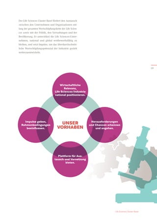 Life Sciences Cluster Basel
Der Life Sciences Cluster Basel fördert den Austausch
zwischen den Unternehmen und Organisationen ent-
lang der gesamten Wertschöpfungskette der Life Scien-
ces sowie mit der Politik, den Verwaltungen und der
Bevölkerung. Er unterstützt die Life Sciences-Unter-
nehmen, national und global wettbewerbsfähig zu
bleiben, und setzt Impulse, um das überdurchschnitt­
liche Wertschöpfungspotenzial der Industrie gezielt
weiterzuentwickeln.
Wirtschaftliche
Relevanz,
Life Sciences-Industrie
national positionieren.
Herausforderungen
und Chancen erkennen
und angehen.
Plattform für Aus-
tausch und Vernetzung
bieten.
UNSER
VORHABEN
Impulse geben,
Rahmenbedingungen
beeinflussen.
09
 