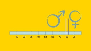 10 20 30 40 50 60 70 80 90
 