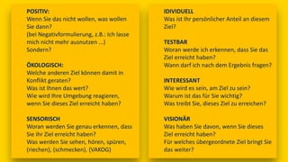 POSITIV:
Wenn Sie das nicht wollen, was wollen
Sie dann?
(bei Negativformulierung, z.B.: Ich lasse
mich nicht mehr ausnutzen ...)
Sondern?
ÖKOLOGISCH:
Welche anderen Ziel können damit in
Konflikt geraten?
Was ist Ihnen das wert?
Wie wird Ihre Umgebung reagieren,
wenn Sie dieses Ziel erreicht haben?
SENSORISCH
Woran werden Sie genau erkennen, dass
Sie ihr Ziel erreicht haben?
Was werden Sie sehen, hören, spüren,
(riechen), (schmecken). (VAKOG)
IDIVIDUELL
Was ist Ihr persönlicher Anteil an diesem
Ziel?
TESTBAR
Woran werde ich erkennen, dass Sie das
Ziel erreicht haben?
Wann darf ich nach dem Ergebnis fragen?
INTERESSANT
Wie wird es sein, am Ziel zu sein?
Warum ist das für Sie wichtig?
Was treibt Sie, dieses Ziel zu erreichen?
VISIONÄR
Was haben Sie davon, wenn Sie dieses
Ziel erreicht haben?
Für welches übergeordnete Ziel bringt Sie
das weiter?
 