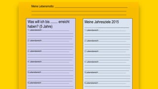 Was will ich bis ........ erreicht
haben? (5 Jahre)
1. Lebensbereich:.:.....................................................
______________________________________________
______________________________________________
_____________________________________________
2. Lebensbereich:.......................................................
______________________________________________
______________________________________________
_____________________________________________
2. Lebensbereich:.......................................................
______________________________________________
______________________________________________
_____________________________________________
4. Lebensbereich:.......................................................
______________________________________________
______________________________________________
______________________________________________
5.Lebensbereich:........................................................
______________________________________________
______________________________________________
_____________________________________________
6.Lebensbereich:........................................................
______________________________________________
______________________________________________
Meine Jahresziele 2015
…………...................................
1. Lebensbereich:.:.....................................................
______________________________________________
______________________________________________
______________________________________________
2. Lebensbereich:.......................................................
______________________________________________
______________________________________________
_____________________________________________
2. Lebensbereich:.......................................................
______________________________________________
______________________________________________
_____________________________________________
4. Lebensbereich:.......................................................
______________________________________________
______________________________________________
_____________________________________________
5.Lebensbereich:........................................................
______________________________________________
______________________________________________
______________________________________________
6.Lebensbereich:........................................................
______________________________________________
______________________________________________
Meine Lebensmotto: ____________________________________________________
____________________________________________________________________
____________________________________________________________________
 