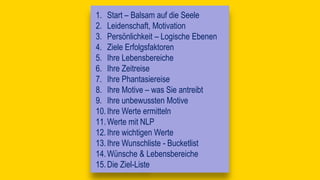 1. Start – Balsam auf die Seele
2. Leidenschaft, Motivation
3. Persönlichkeit – Logische Ebenen
4. Ziele Erfolgsfaktoren
5. Ihre Lebensbereiche
6. Ihre Zeitreise
7. Ihre Phantasiereise
8. Ihre Motive – was Sie antreibt
9. Ihre unbewussten Motive
10.Ihre Werte ermitteln
11.Werte mit NLP
12.Ihre wichtigen Werte
13.Ihre Wunschliste - Bucketlist
14.Wünsche & Lebensbereiche
15.Die Ziel-Liste
 