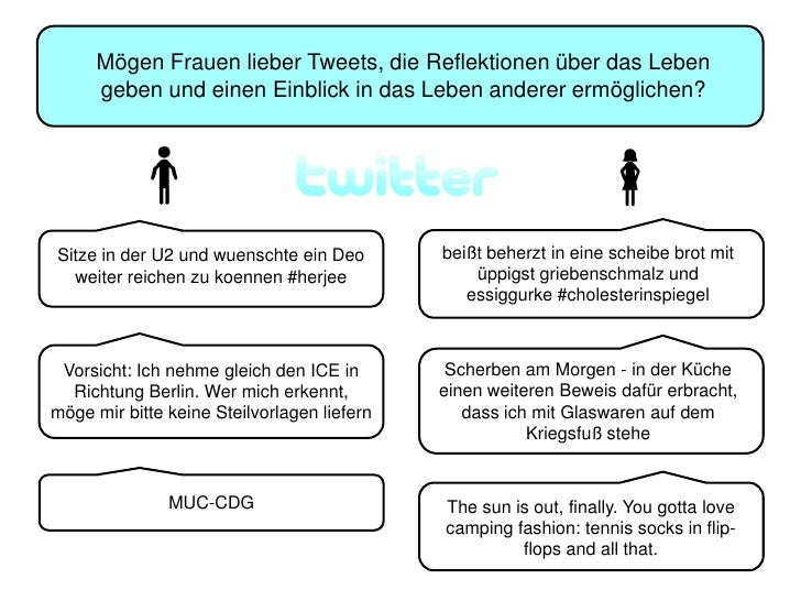 Unterschied Mann Frau Unterschied Mann Frau