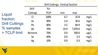 Liquid and Solid Waste Streams in Appalachian Basin Unconventional Gas ...
