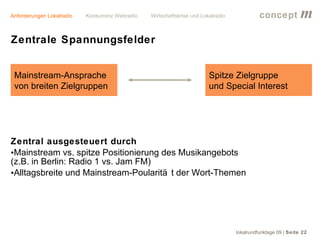Anforderungen Lokalradio   Konkurrenz Webradio   Wirtschaftskrise und Lokalradio             concept           m
Zentrale Spannungsfelder


 Mainstream-Ansprache                                                    Spitze Zielgruppe
 von breiten Zielgruppen                                                 und Special Interest




Zentral ausgesteuert durch
•Mainstream vs. spitze Positionierung des Musikangebots
(z.B. in Berlin: Radio 1 vs. Jam FM)
•Alltagsbreite und Mainstream-Poularitä t der Wort-Themen




                                                                                   lokalrundfunktage 09 | Seite 22
 