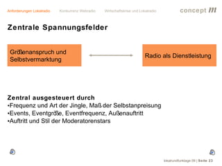 Anforderungen Lokalradio   Konkurrenz Webradio   Wirtschaftskrise und Lokalradio             concept           m
Zentrale Spannungsfelder


 Größenanspruch und
                                                                         Radio als Dienstleistung
 Selbstvermarktung




Zentral ausgesteuert durch
•Frequenz und Art der Jingle, Maß der Selbstanpreisung
•Events, Eventgrö Eventfrequenz, Außenauftritt
                    ße,
•Auftritt und Stil der Moderatorenstars




                                                                                   lokalrundfunktage 09 | Seite 23
 