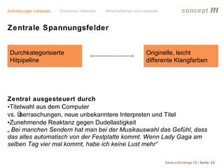 Anforderungen Lokalradio   Konkurrenz Webradio   Wirtschaftskrise und Lokalradio             concept           m
Zentrale Spannungsfelder


 Durchkategorisierte                                                     Originelle, leicht
 Hitpipeline                                                             differente Klangfarben




Zentral ausgesteuert durch
•Titelwahl aus dem Computer
vs. Überraschungen, neue unbekanntere Interpreten und Titel
•Zunehmende Reaktanz gegen Dudellastigkeit
„ Bei manchen Sendern hat man bei der Musikauswahl das Gefühl, dass
das alles automatisch von der Festplatte kommt. Wenn Lady Gaga am
selben Tag vier mal kommt, habe ich keine Lust mehr“

                                                                                   lokalrundfunktage 09 | Seite 25
 