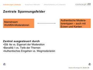Anforderungen Lokalradio   Konkurrenz Webradio   Wirtschaftskrise und Lokalradio             concept           m
Zentrale Spannungsfelder

                                                                         Authentische Modera-
 Mainstream
                                                                         torentypen – auch mit
 Wohlfühl-Moderatoren
                                                                         Ecken und Kanten




Zentral ausgesteuert durch
•Glä tte vs. Eigenart der Moderation
•Banalitä t vs. Tiefe der Themen
•Authentisches Eingehen vs. Wegmoderieren




                                                                                   lokalrundfunktage 09 | Seite 26
 