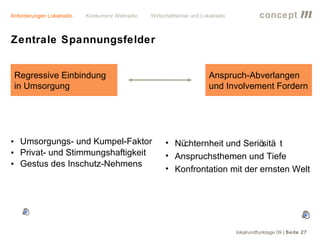 Anforderungen Lokalradio   Konkurrenz Webradio   Wirtschaftskrise und Lokalradio             concept           m
Zentrale Spannungsfelder


 Regressive Einbindung                                                   Anspruch-Abverlangen
 in Umsorgung                                                            und Involvement Fordern




• Umsorgungs- und Kumpel-Faktor                        • Nüchternheit und Seriösitä t
• Privat- und Stimmungshaftigkeit                      • Anspruchsthemen und Tiefe
• Gestus des Inschutz-Nehmens
                                                       • Konfrontation mit der ernsten Welt




                                                                                   lokalrundfunktage 09 | Seite 27
 