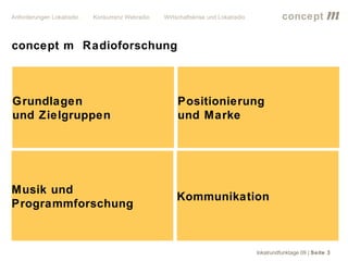 Anforderungen Lokalradio   Konkurrenz Webradio   Wirtschaftskrise und Lokalradio             concept           m
concept m Radioforschung



Grundlagen                                            Positionierung
und Zielgruppen                                       und Marke




Musik und
                                                     Kommunikation
Programmforschung



                                                                                   lokalrundfunktage 09 | Seite 3
 
