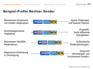 Anforderungen Lokalradio   Konkurrenz Webradio   Wirtschaftskrise und Lokalradio             concept           m
Beispiel-Profile Berliner Sender

 Mainstream-Ansprache                                                                Spitze Zielgruppe
 von breiten Zielgruppen                                                           und Special Interest

                                                                                                 Originelle
 Durchkategorisierte
                                                                                           leicht differente
 Hitpipeline
                                                                                              Klangfarben

 Mainstream Wohlfühl-                                                                    Authentische
 Moderatoren                                                                         Moderatorentypen

                                                                                              Anspruch
 Regressive Einbindung
                                                                                       Abverlangen und
 in Umsorgung
                                                                                   Involvement Fordern



                                                                                   lokalrundfunktage 09 | Seite 30
 