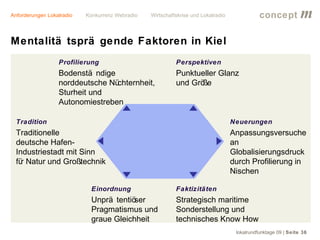 Anforderungen Lokalradio   Konkurrenz Webradio   Wirtschaftskrise und Lokalradio              concept           m
Mentalitä tsprä gende Faktoren in Kiel
                  Profilierung                             Perspektiven
                  Bodenstä ndige                           Punktueller Glanz
                  norddeutsche Nüchternheit,               und Größe
                  Sturheit und
                  Autonomiestreben

  Tradition                                                                        Neuerungen
  Traditionelle                                                                    Anpassungsversuche
  deutsche Hafen-                                                                  an
  Industriestadt mit Sinn                                                          Globalisierungsdruck
  fü Natur und Großtechnik
    r                                                                              durch Profilierung in
                                                                                   Nischen

                             Einordnung                    Faktizitäten
                             Unprä tentiöser               Strategisch maritime
                             Pragmatismus und              Sonderstellung und
                             graue Gleichheit              technisches Know How
                                                                                    lokalrundfunktage 09 | Seite 36
 