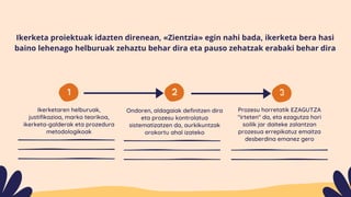 Ikerketa proiektuak idazten direnean, «Zientzia» egin nahi bada, ikerketa bera hasi
baino lehenago helburuak zehaztu behar dira eta pauso zehatzak erabaki behar dira
Ikerketaren helburuak,
justifikazioa, marko teorikoa,
ikerketa-galderak eta prozedura
metodologikoak
Ondoren, aldagaiak definitzen dira
eta prozesu kontrolatua
sistematizatzen da, aurkikuntzak
orokortu ahal izateko
Prozesu horretatik EZAGUTZA
"irteten" da, eta ezagutza hori
soilik jar daiteke zalantzan
prozesua errepikatuz emaitza
desberdina emanez gero
1 2 3
 
