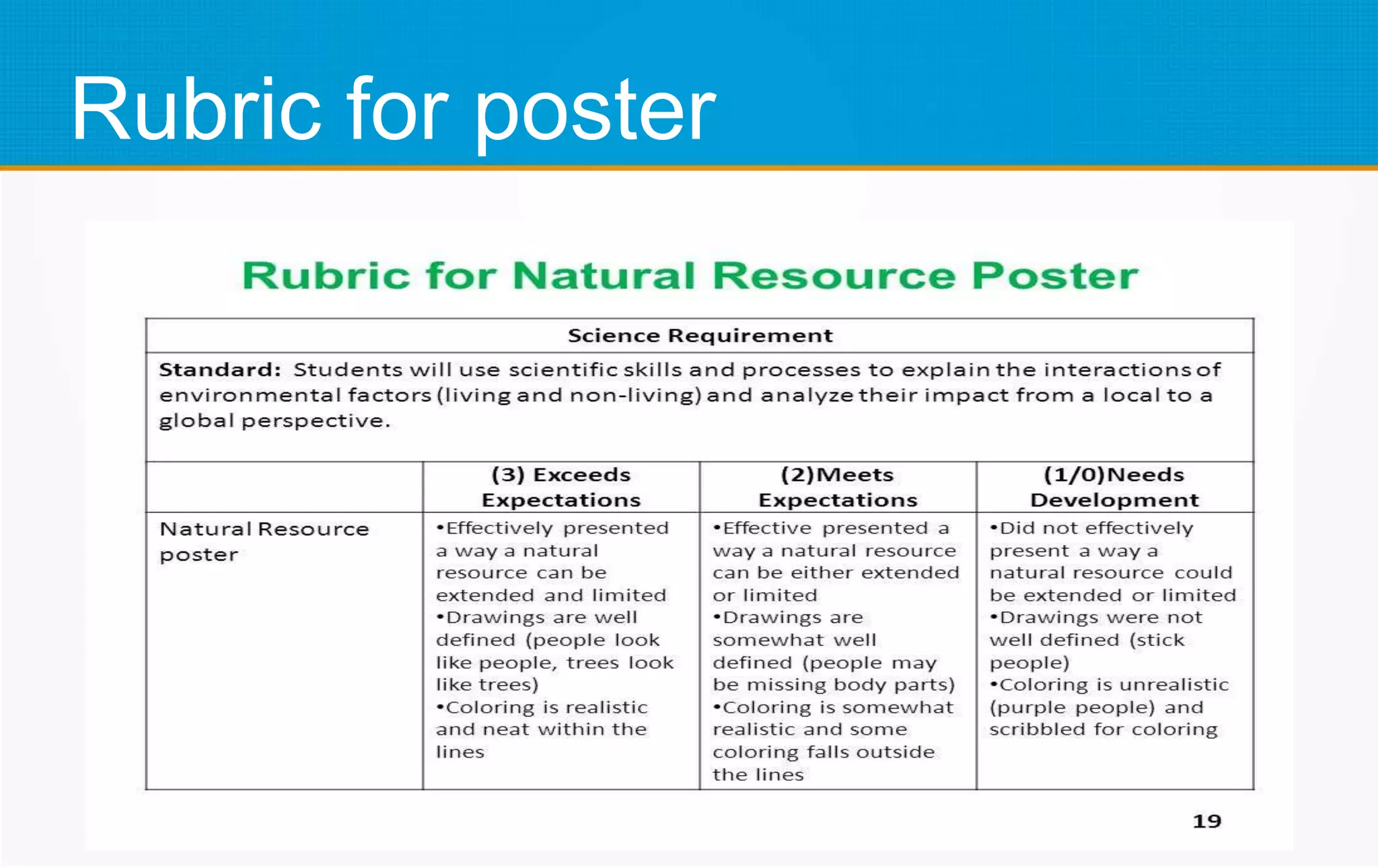 Rubric for poster
 