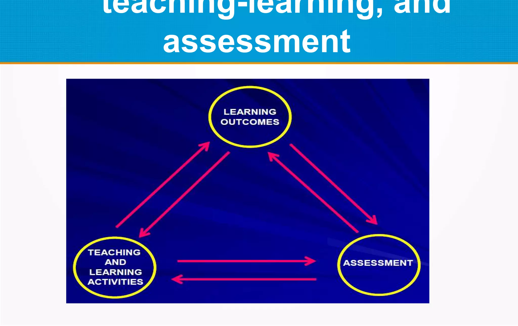 teaching-learning, and
assessment
 