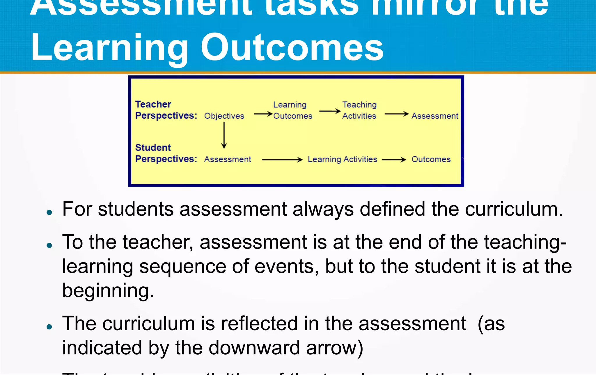 Assessment tasks mirror the
Learning Outcomes
 For students assessment always defined the curriculum.
 To the teacher, assessment is at the end of the teaching-
learning sequence of events, but to the student it is at the
beginning.
 The curriculum is reflected in the assessment (as
indicated by the downward arrow)
 