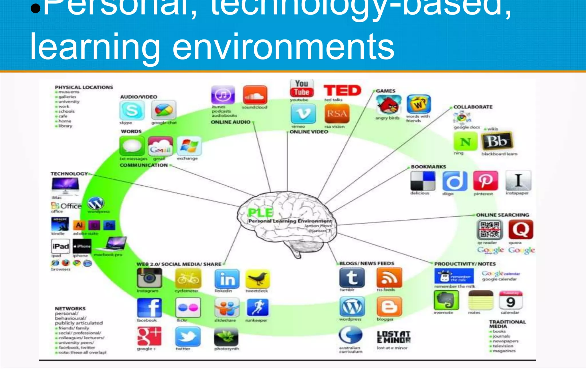 Personal, technology-based,
learning environments
 