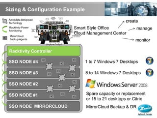 Sizing & Configuration Example
 Amplidata BitSpread
 Technology
                                                     create
 Racktivity Power        Smart Style Office                manage
 Monitoring
                         Cloud Management Center
 MirrorCloud
 Backup Agents
                                                         monitor

 Racktivity Controller

 SSO NODE #4                     1 to 7 Windows 7 Desktops

 SSO NODE #3                     8 to 14 Windows 7 Desktops

 SSO NODE #2

 SSO NODE #1                     Spare capacity or replacement
                                 or 15 to 21 desktops or Citrix
 SSO NODE MIRRORCLOUD            MirrorCloud Backup & DR
 