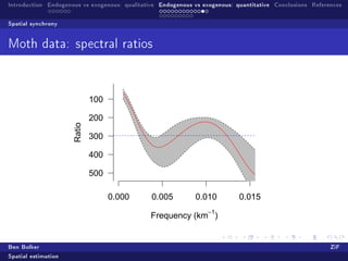 Introduction Endogenous vs exogenous: qualitative Endogenous vs exogenous: quantitative Conclusions References

Spatial synchrony


Moth data: spectral ratios




                             100

                             200
                     Ratio




                             300

                             400

                             500

                                   0.000       0.005         0.010          0.015
                                                                 −1
                                               Frequency (km )


Ben Bolker                                                                                                ZiF
Spatial estimation
 