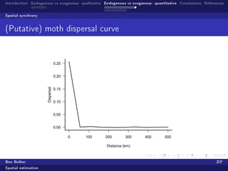 Introduction Endogenous vs exogenous: qualitative Endogenous vs exogenous: quantitative Conclusions References

Spatial synchrony


(Putative) moth dispersal curve




                                 0.25


                                 0.20
                     Dispersal




                                 0.15


                                 0.10


                                 0.05


                                 0.00

                                        0   100   200        300      400       500

                                                   Distance (km)



Ben Bolker                                                                                                ZiF
Spatial estimation
 
